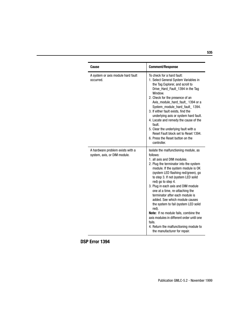 Dsp error 1394 | Rockwell Automation GMLC Reference Manual User Manual | Page 572 / 958