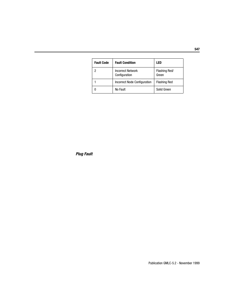 Rockwell Automation GMLC Reference Manual User Manual | Page 584 / 958