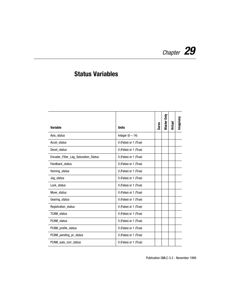 Status variables, Chapter | Rockwell Automation GMLC Reference Manual User Manual | Page 606 / 958