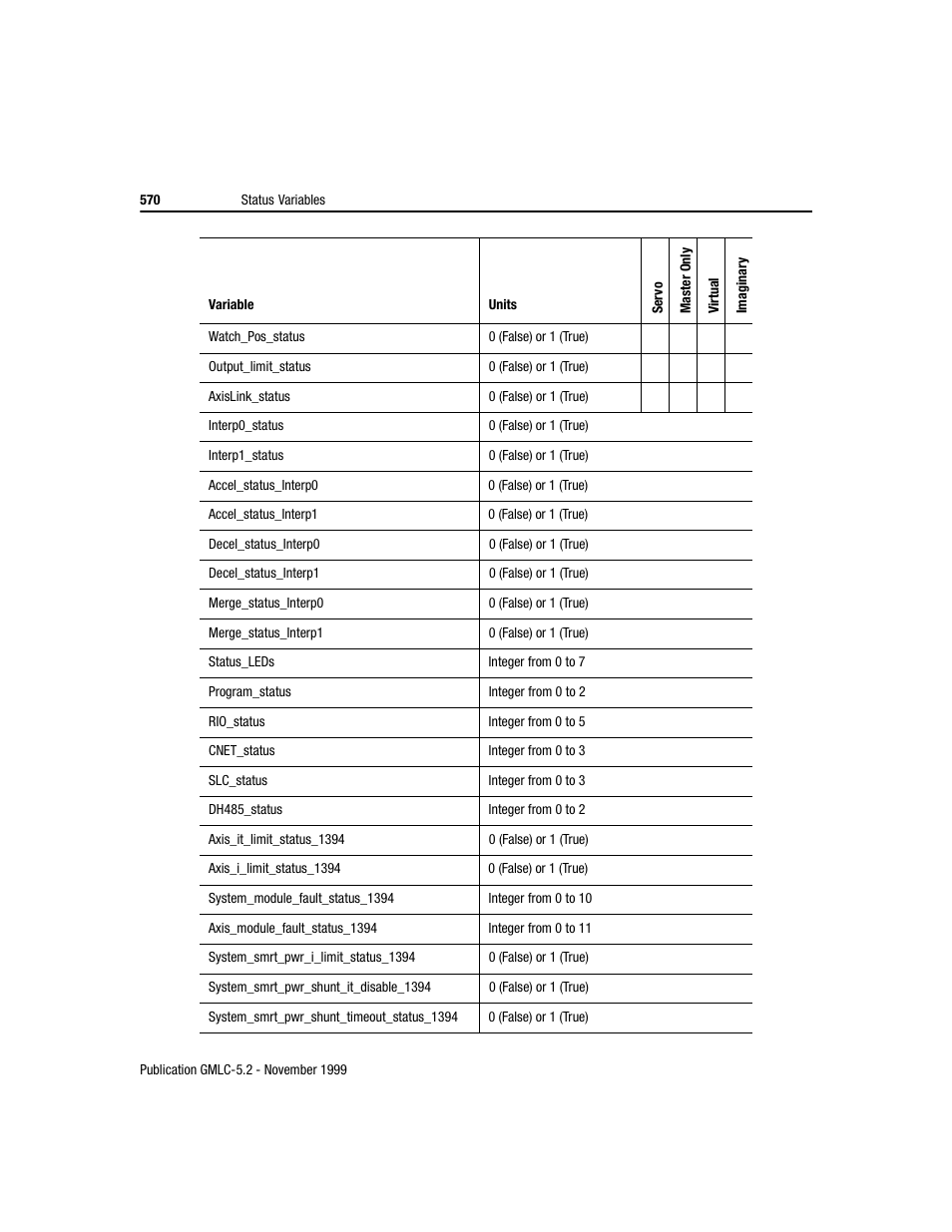 Rockwell Automation GMLC Reference Manual User Manual | Page 607 / 958