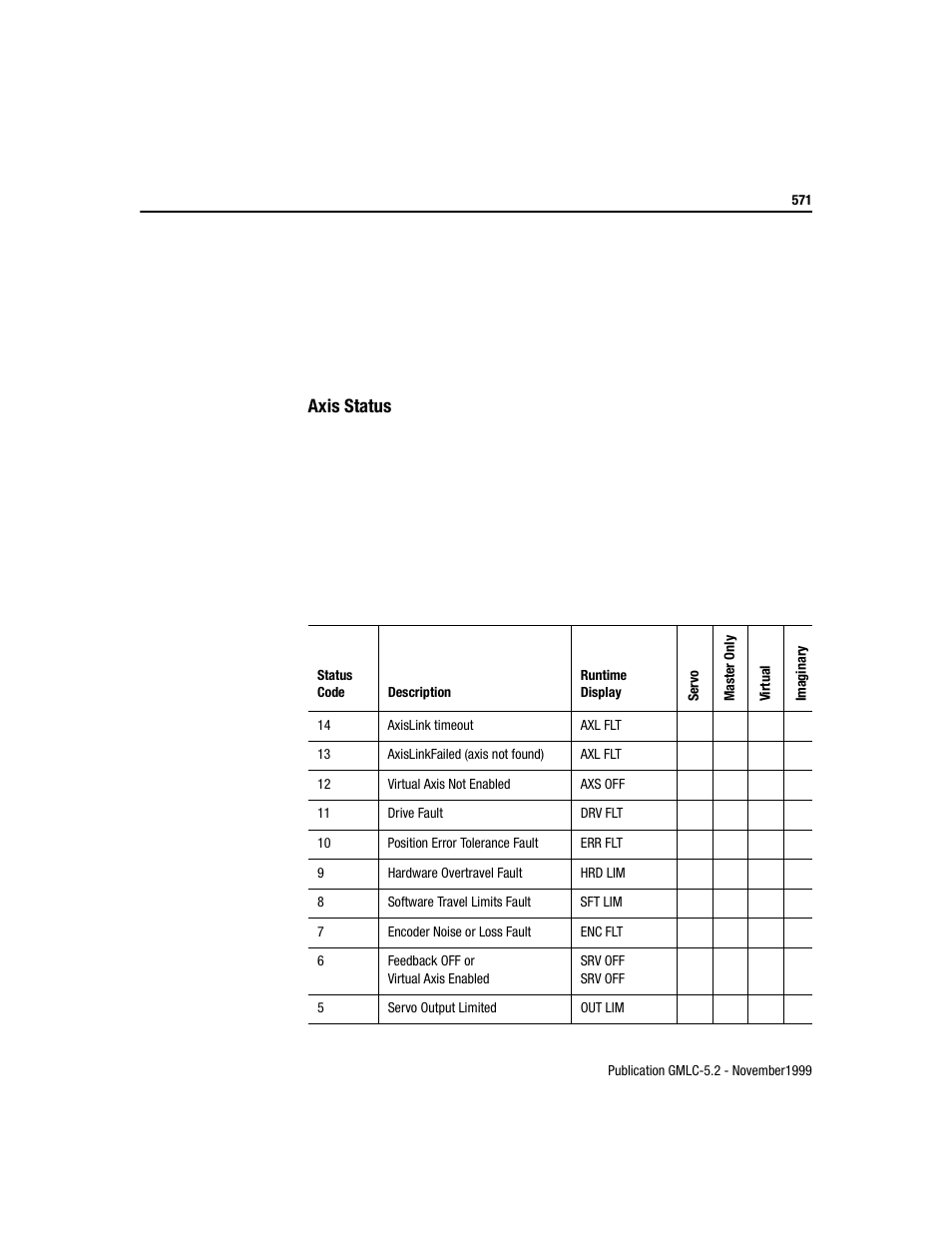 Axis status | Rockwell Automation GMLC Reference Manual User Manual | Page 608 / 958