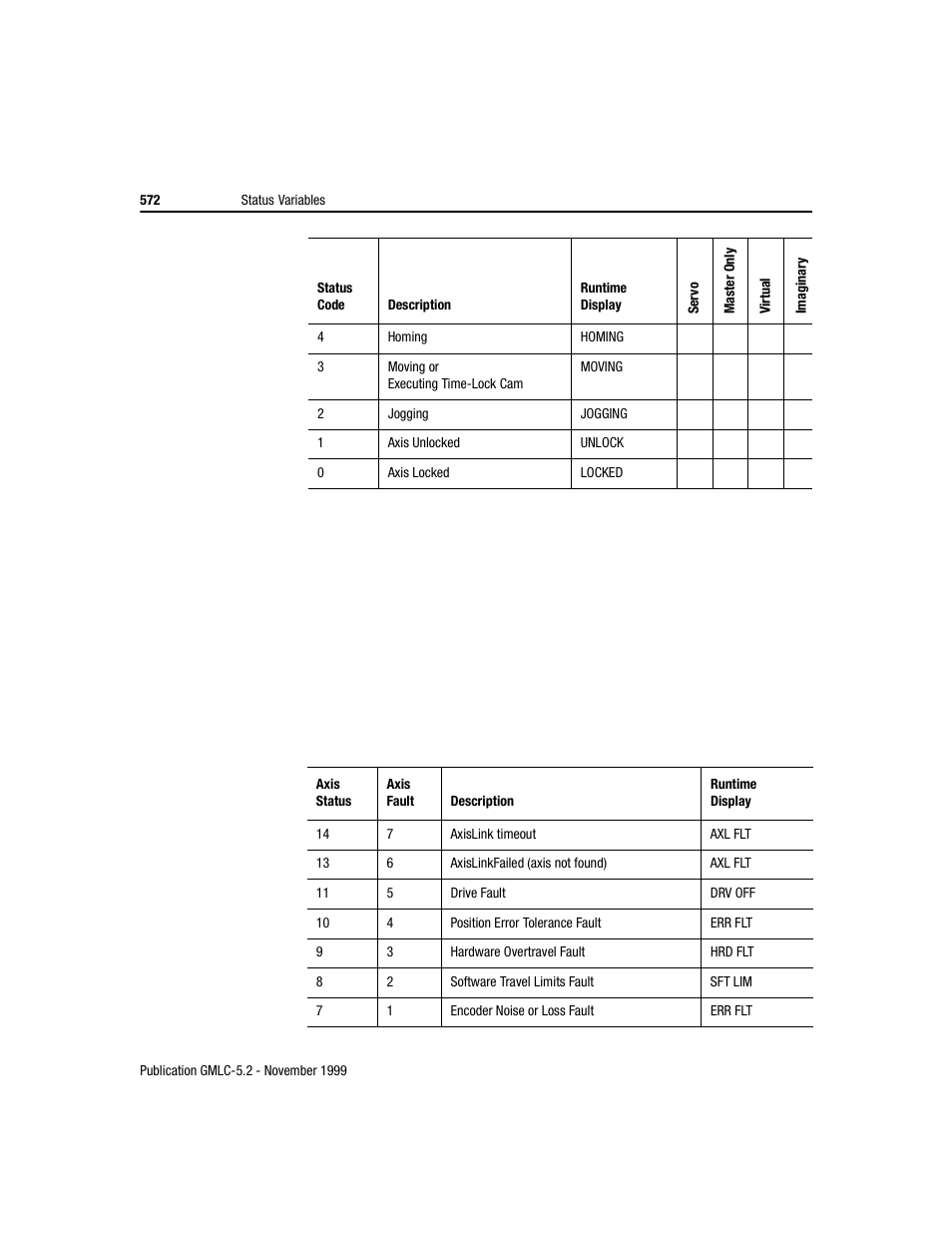 Rockwell Automation GMLC Reference Manual User Manual | Page 609 / 958