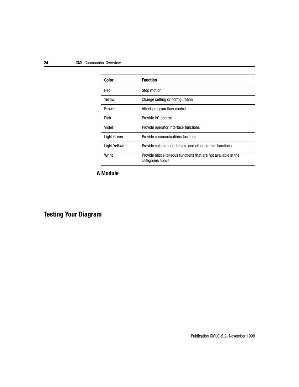 Testing your diagram | Rockwell Automation GMLC Reference Manual User Manual | Page 61 / 958