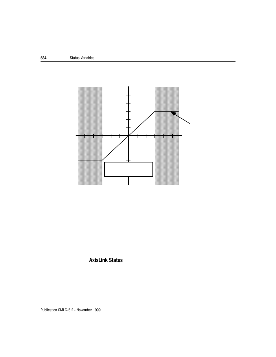 Rockwell Automation GMLC Reference Manual User Manual | Page 621 / 958