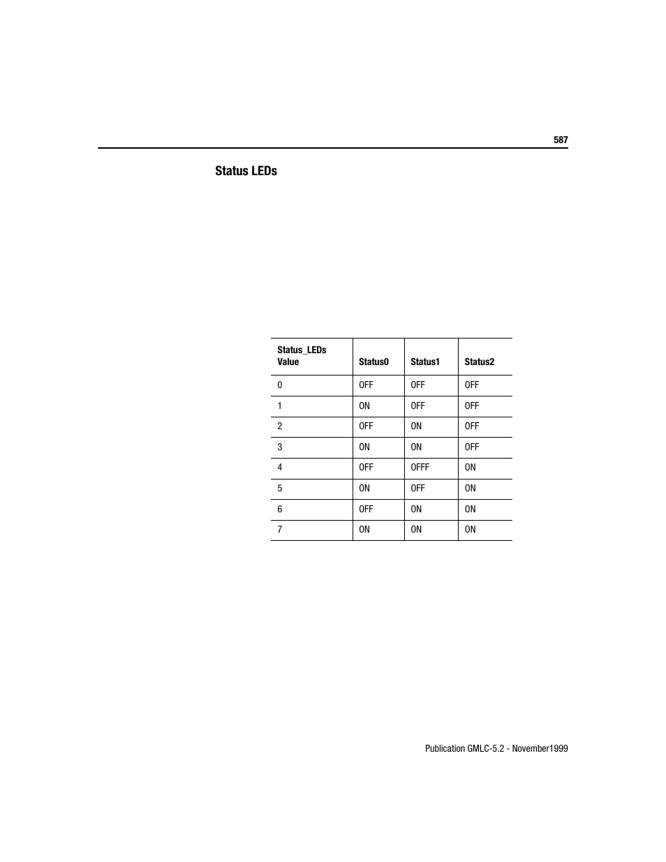 Status leds | Rockwell Automation GMLC Reference Manual User Manual | Page 624 / 958