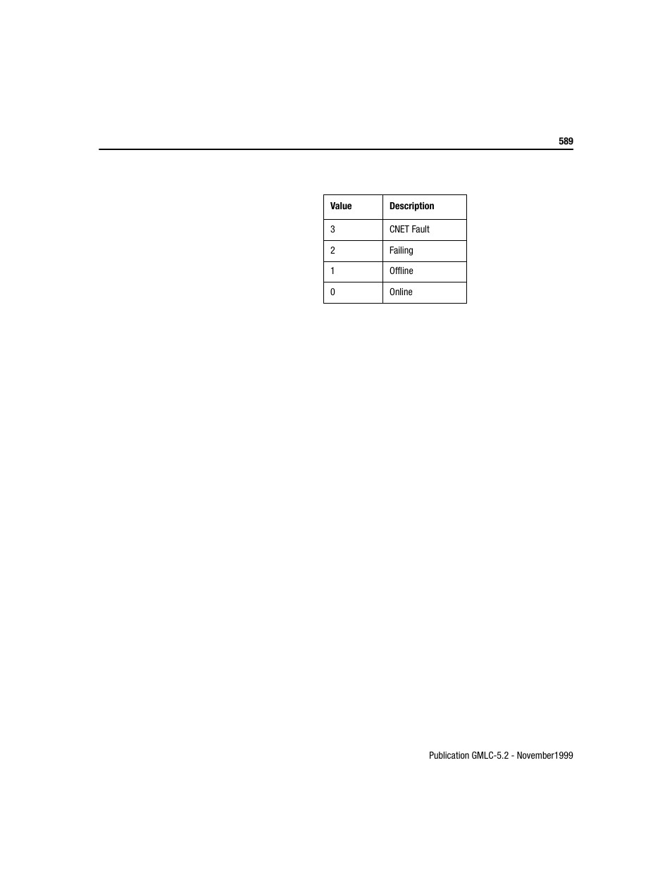 Rockwell Automation GMLC Reference Manual User Manual | Page 626 / 958