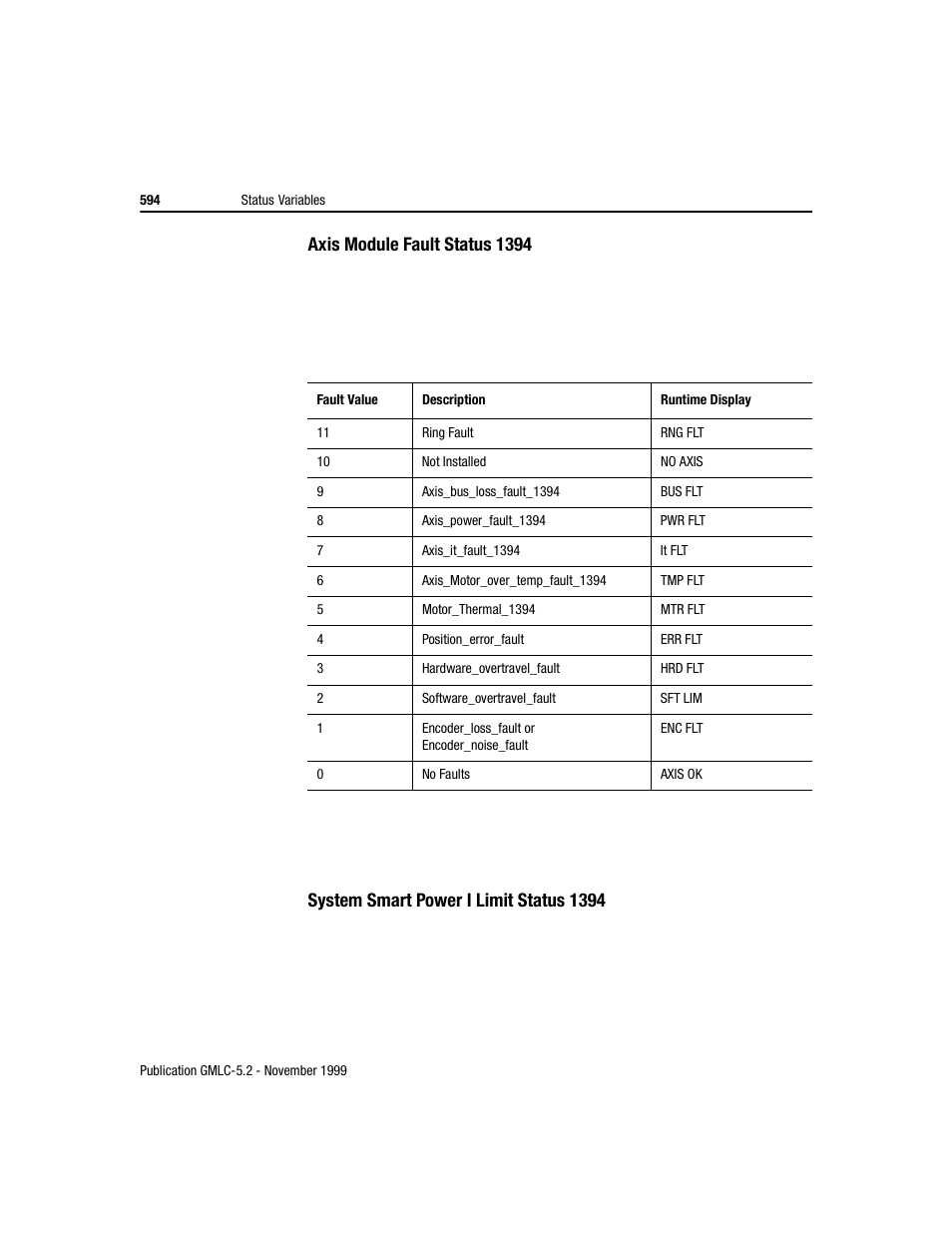 Axis module fault status 1394, System smart power i limit status 1394 | Rockwell Automation GMLC Reference Manual User Manual | Page 631 / 958