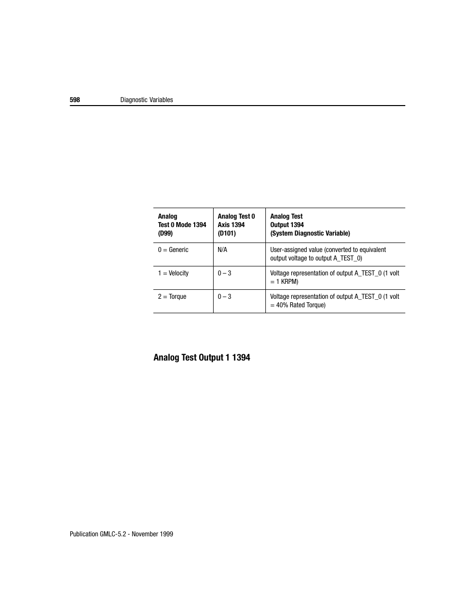 Rockwell Automation GMLC Reference Manual User Manual | Page 635 / 958