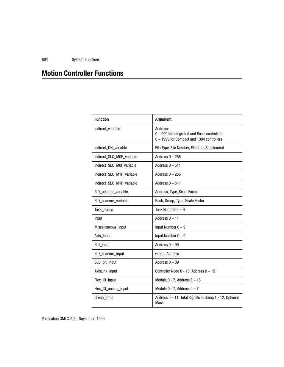 Motion controller functions | Rockwell Automation GMLC Reference Manual User Manual | Page 641 / 958