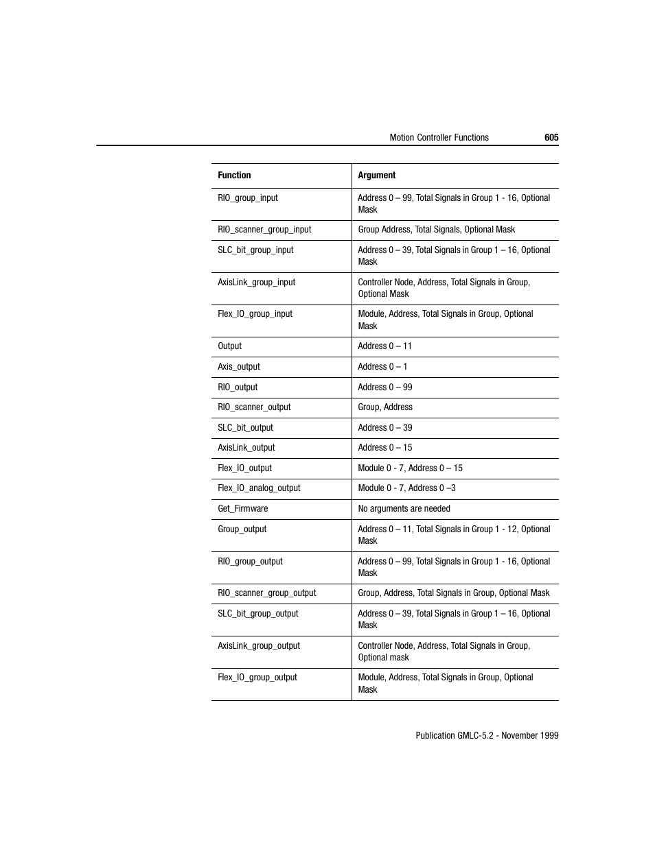 Rockwell Automation GMLC Reference Manual User Manual | Page 642 / 958