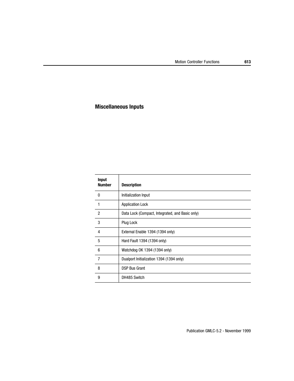 Rockwell Automation GMLC Reference Manual User Manual | Page 650 / 958