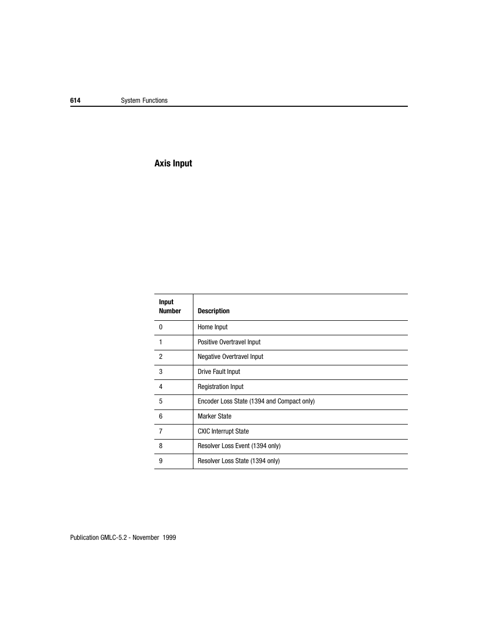 Rockwell Automation GMLC Reference Manual User Manual | Page 651 / 958