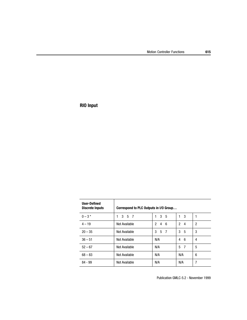 Rockwell Automation GMLC Reference Manual User Manual | Page 652 / 958