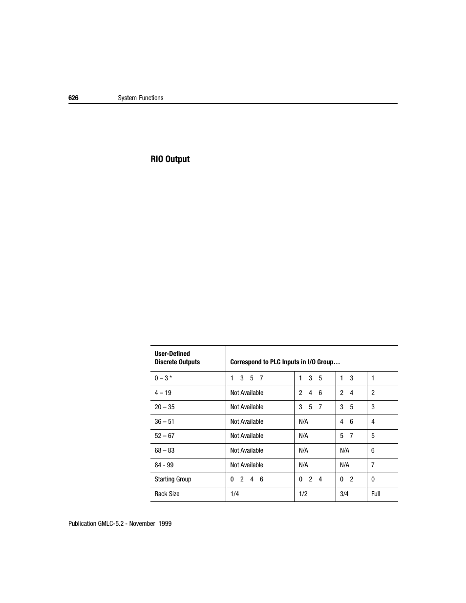 Rio output | Rockwell Automation GMLC Reference Manual User Manual | Page 663 / 958