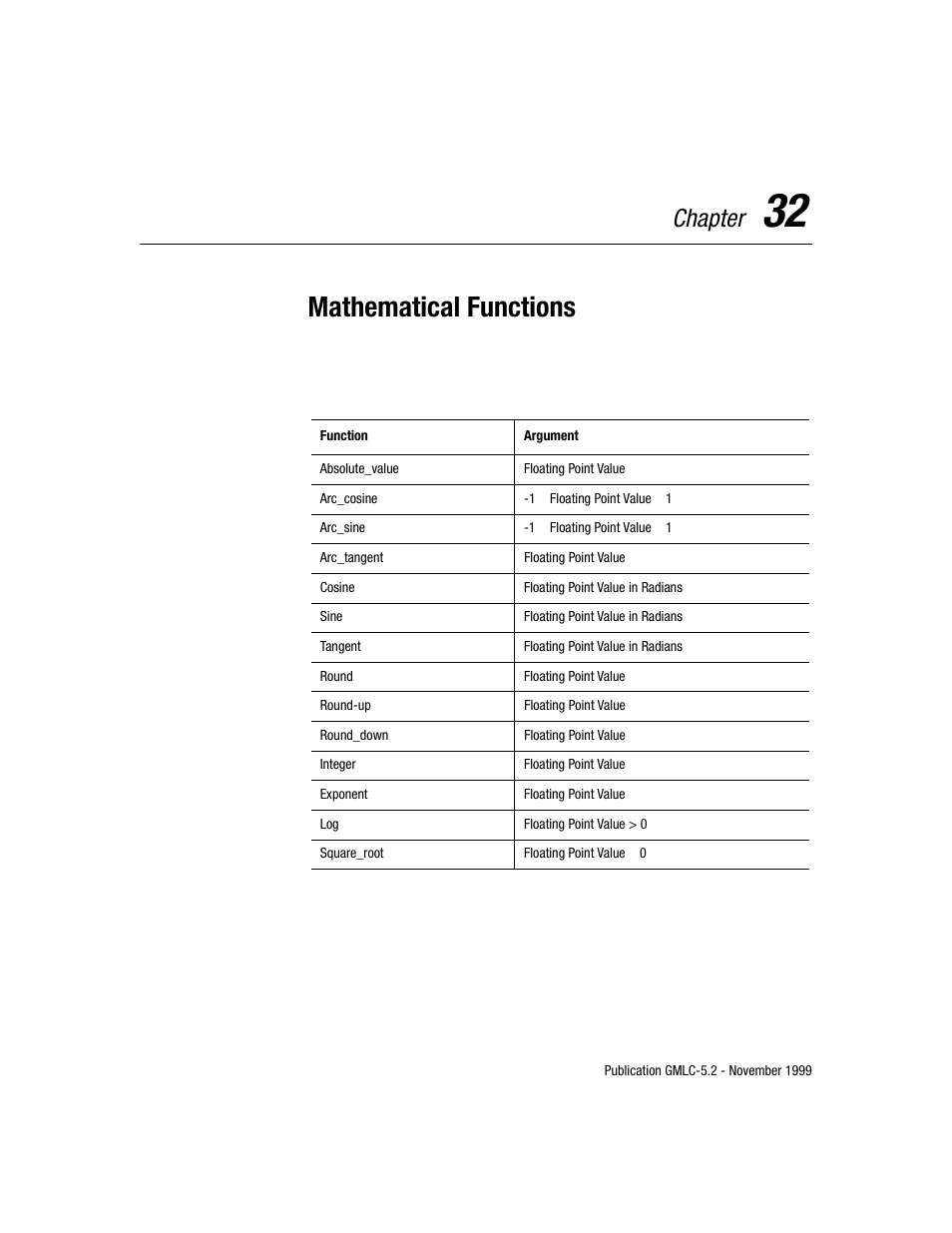 Mathematical functions, Chapter | Rockwell Automation GMLC Reference Manual User Manual | Page 676 / 958