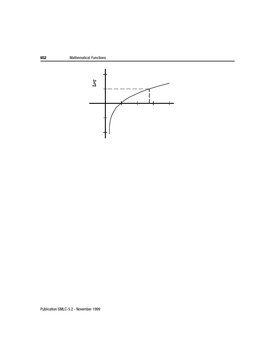 Rockwell Automation GMLC Reference Manual User Manual | Page 689 / 958