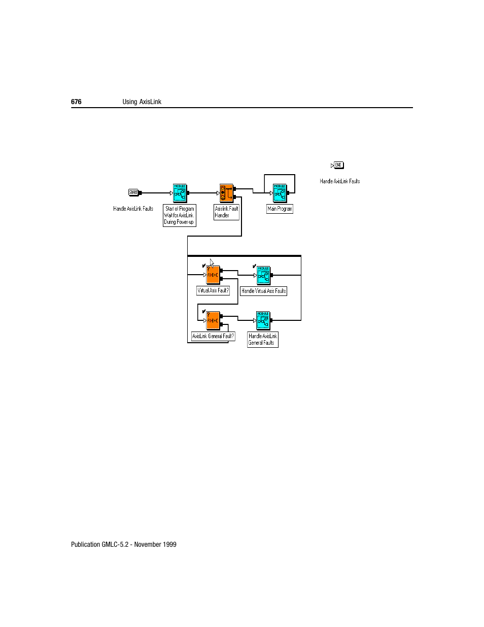 Rockwell Automation GMLC Reference Manual User Manual | Page 713 / 958