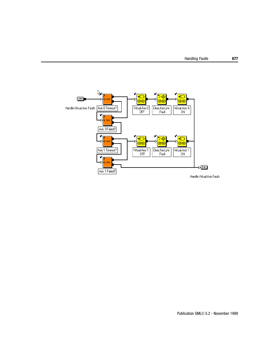 Rockwell Automation GMLC Reference Manual User Manual | Page 714 / 958