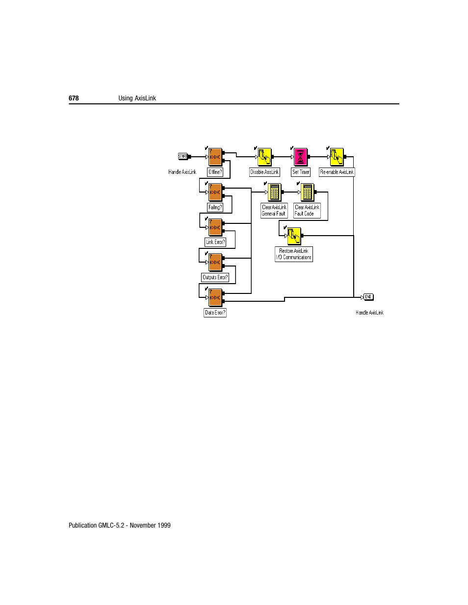 Rockwell Automation GMLC Reference Manual User Manual | Page 715 / 958