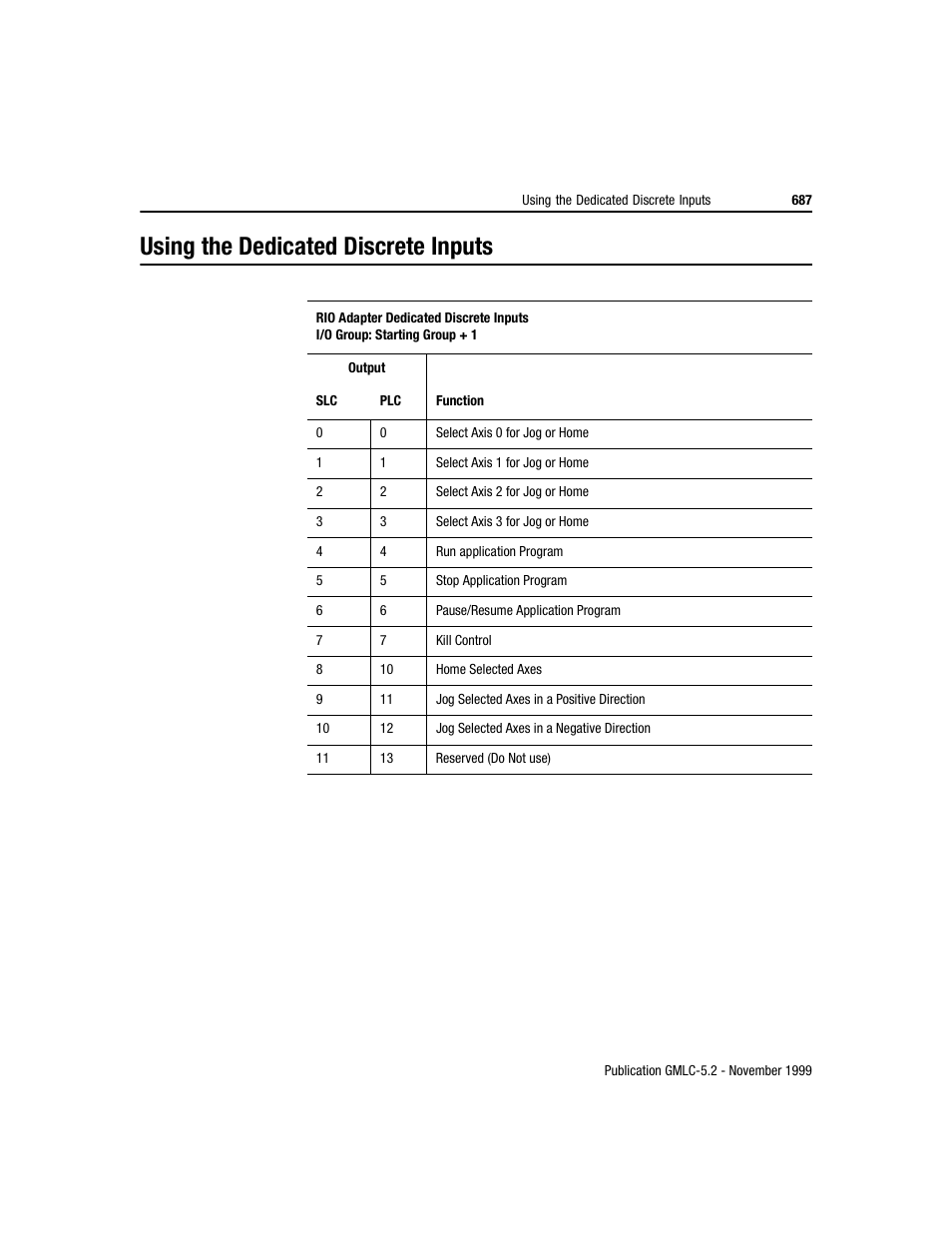 Using the dedicated discrete inputs | Rockwell Automation GMLC Reference Manual User Manual | Page 724 / 958
