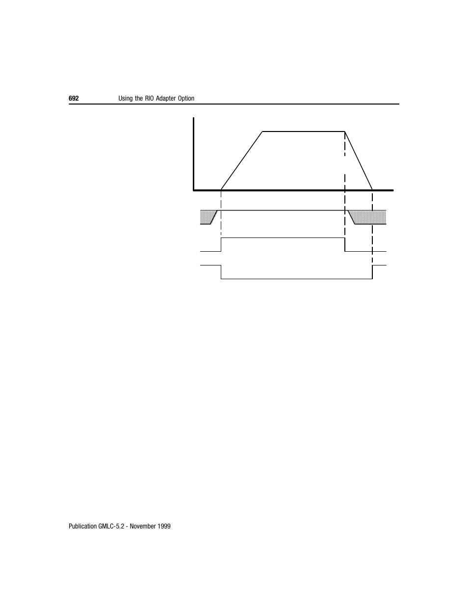 Rockwell Automation GMLC Reference Manual User Manual | Page 729 / 958