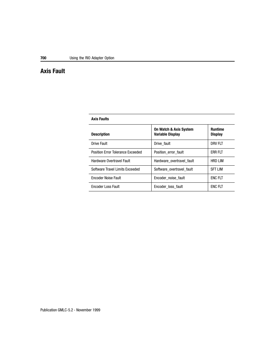 Axis fault | Rockwell Automation GMLC Reference Manual User Manual | Page 737 / 958