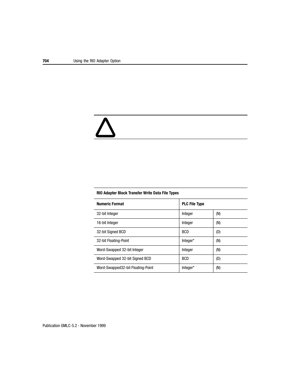 Rockwell Automation GMLC Reference Manual User Manual | Page 741 / 958