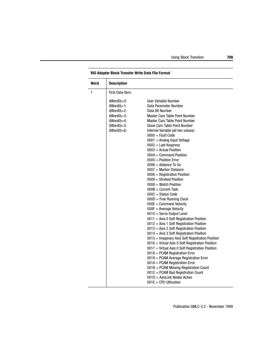 Rockwell Automation GMLC Reference Manual User Manual | Page 746 / 958