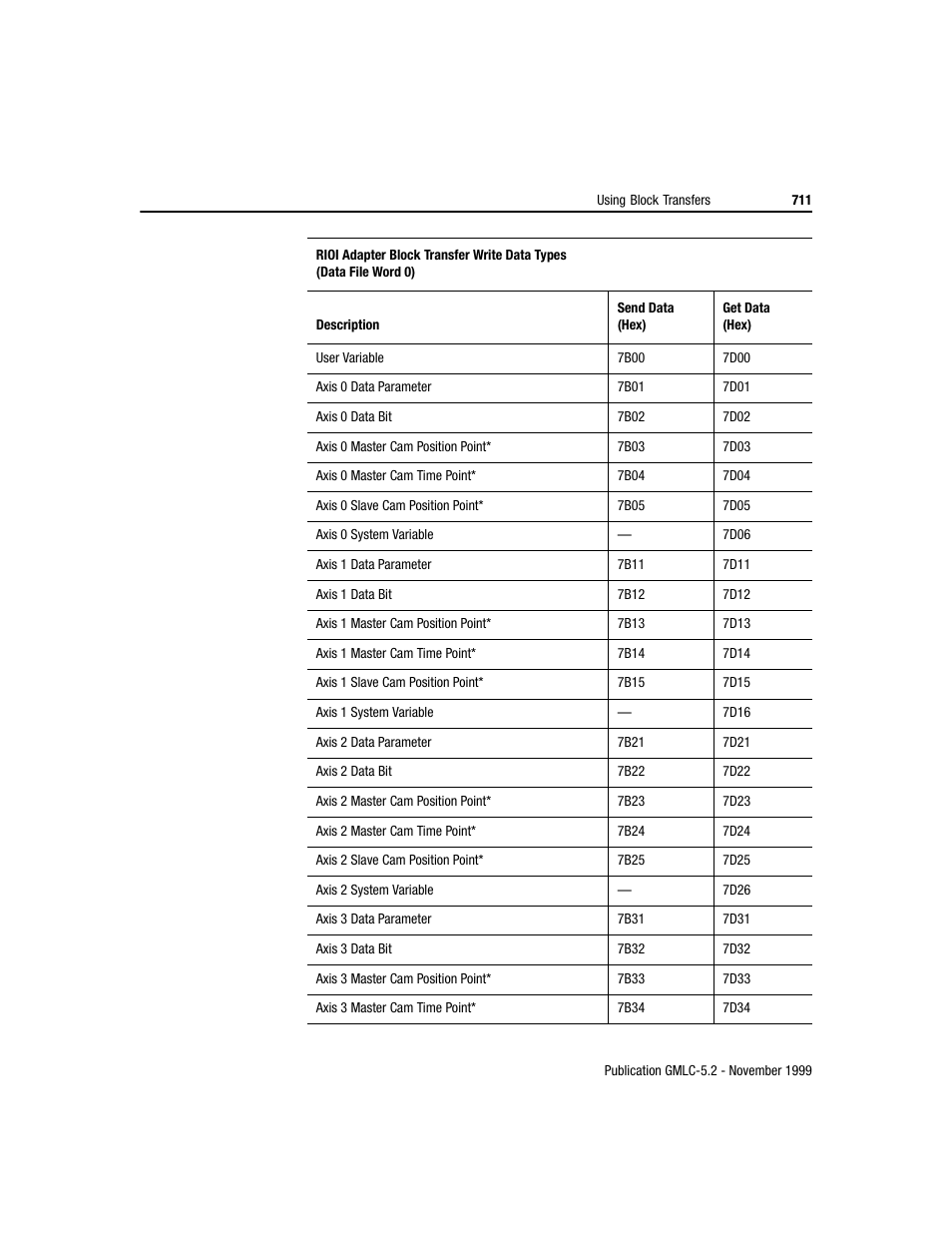 Rockwell Automation GMLC Reference Manual User Manual | Page 748 / 958
