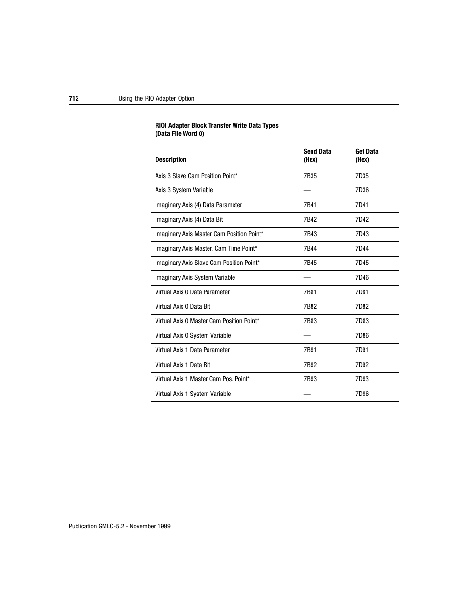 Rockwell Automation GMLC Reference Manual User Manual | Page 749 / 958