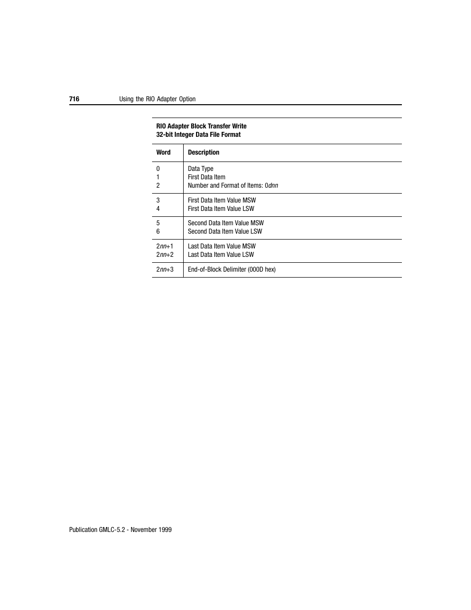 Rockwell Automation GMLC Reference Manual User Manual | Page 753 / 958