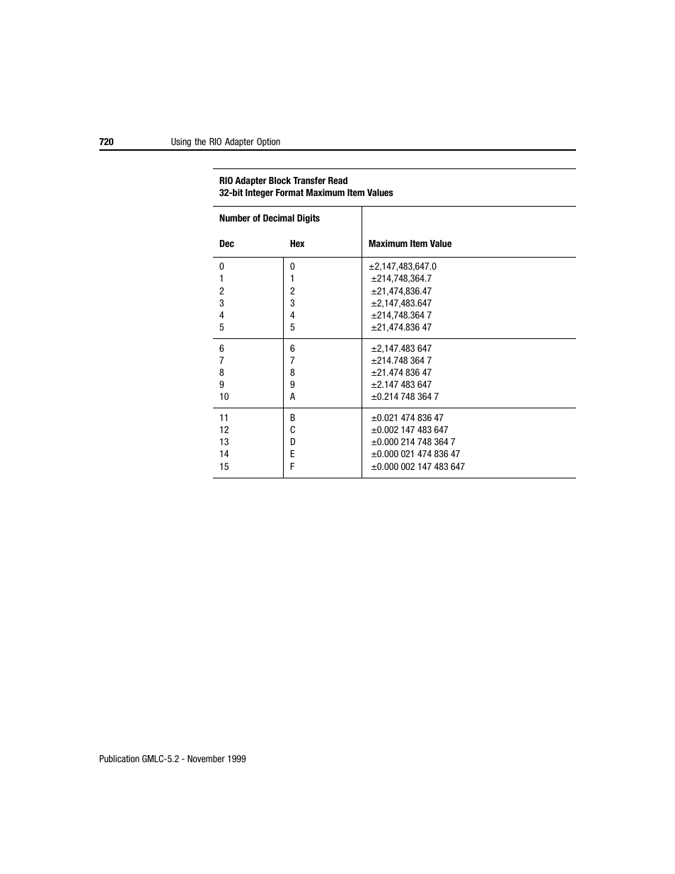 Rockwell Automation GMLC Reference Manual User Manual | Page 757 / 958