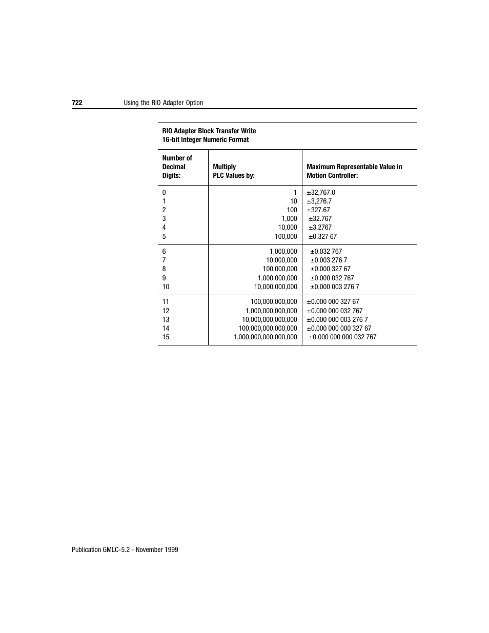 Rockwell Automation GMLC Reference Manual User Manual | Page 759 / 958