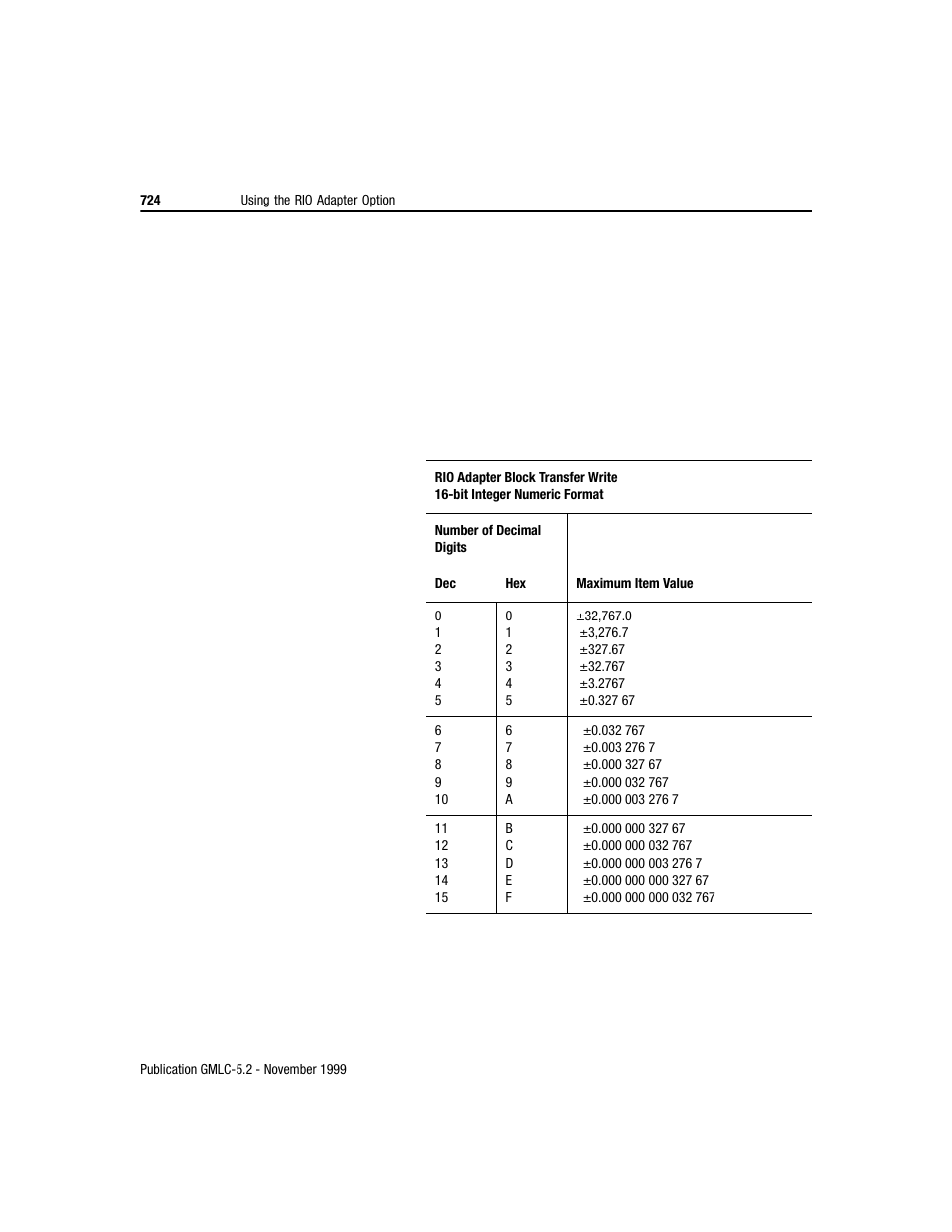 Rockwell Automation GMLC Reference Manual User Manual | Page 761 / 958