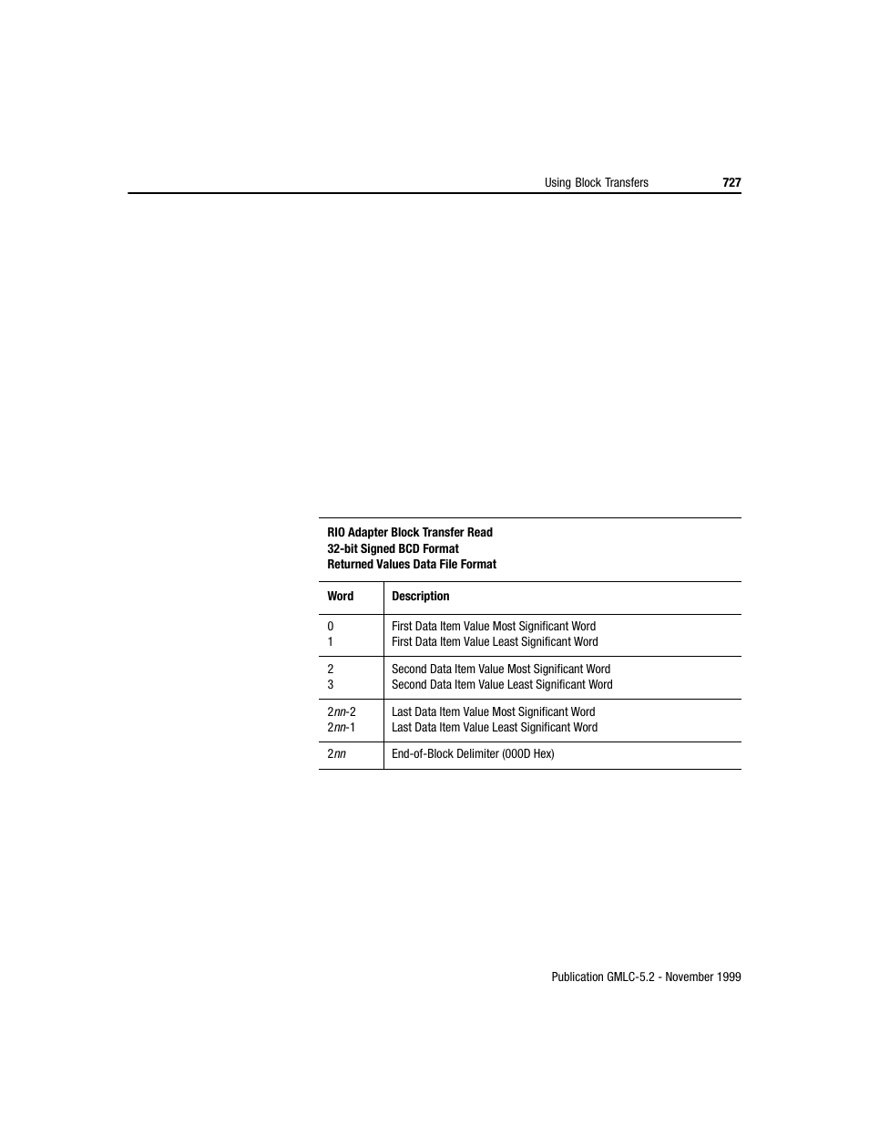 Rockwell Automation GMLC Reference Manual User Manual | Page 764 / 958