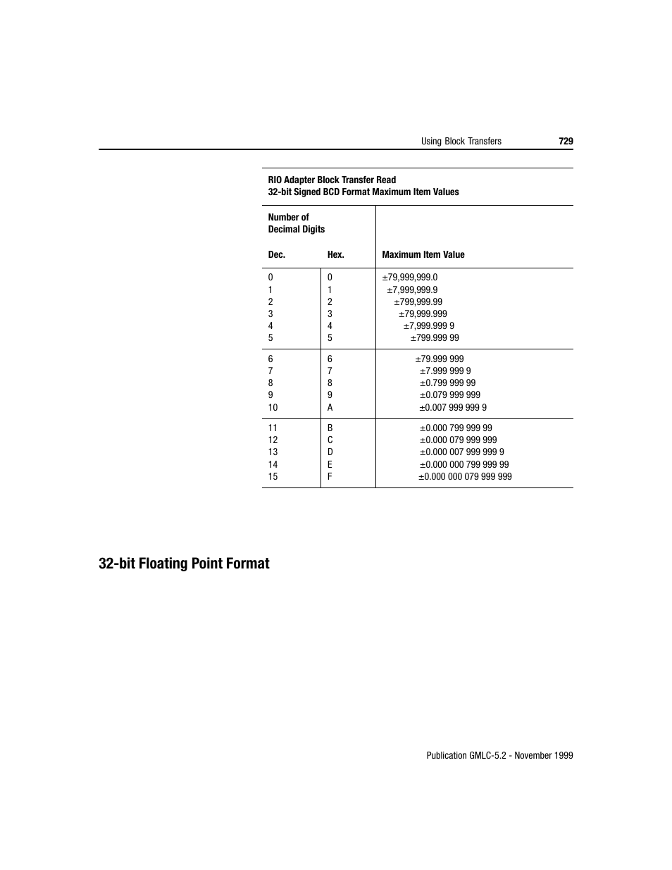 Bit floating point format | Rockwell Automation GMLC Reference Manual User Manual | Page 766 / 958