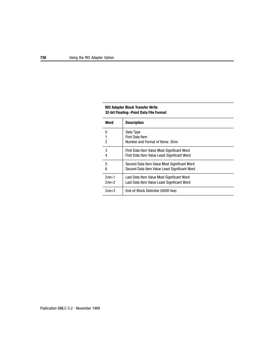 Rockwell Automation GMLC Reference Manual User Manual | Page 767 / 958
