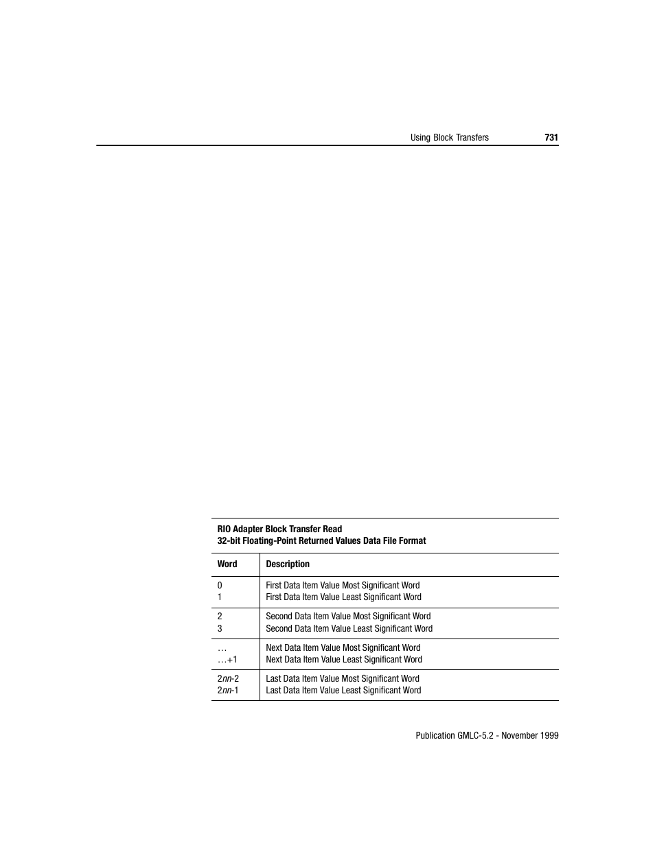 Rockwell Automation GMLC Reference Manual User Manual | Page 768 / 958