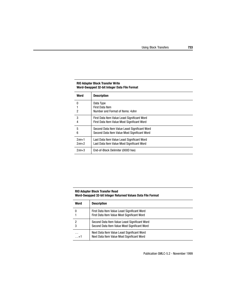 Rockwell Automation GMLC Reference Manual User Manual | Page 770 / 958