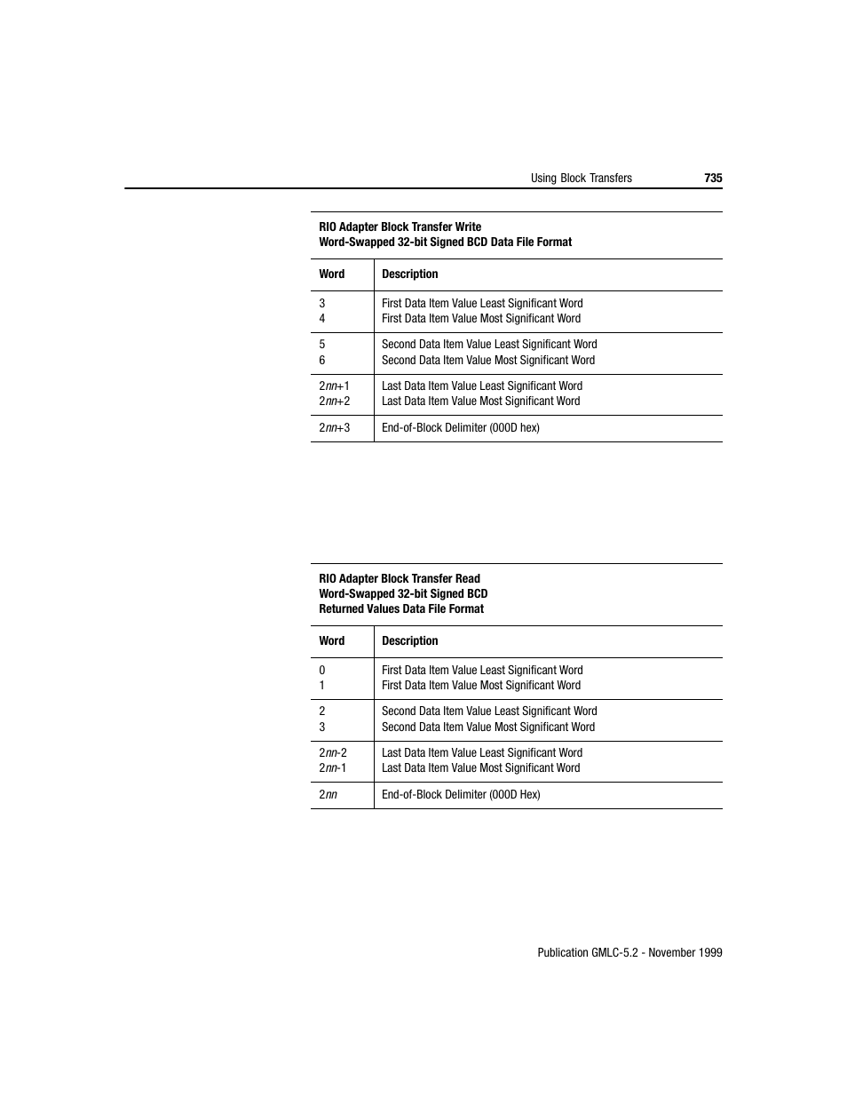 Rockwell Automation GMLC Reference Manual User Manual | Page 772 / 958