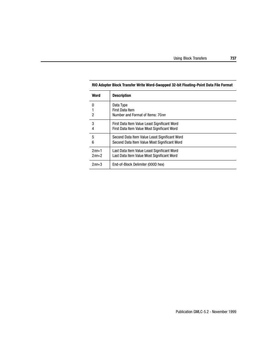 Rockwell Automation GMLC Reference Manual User Manual | Page 774 / 958