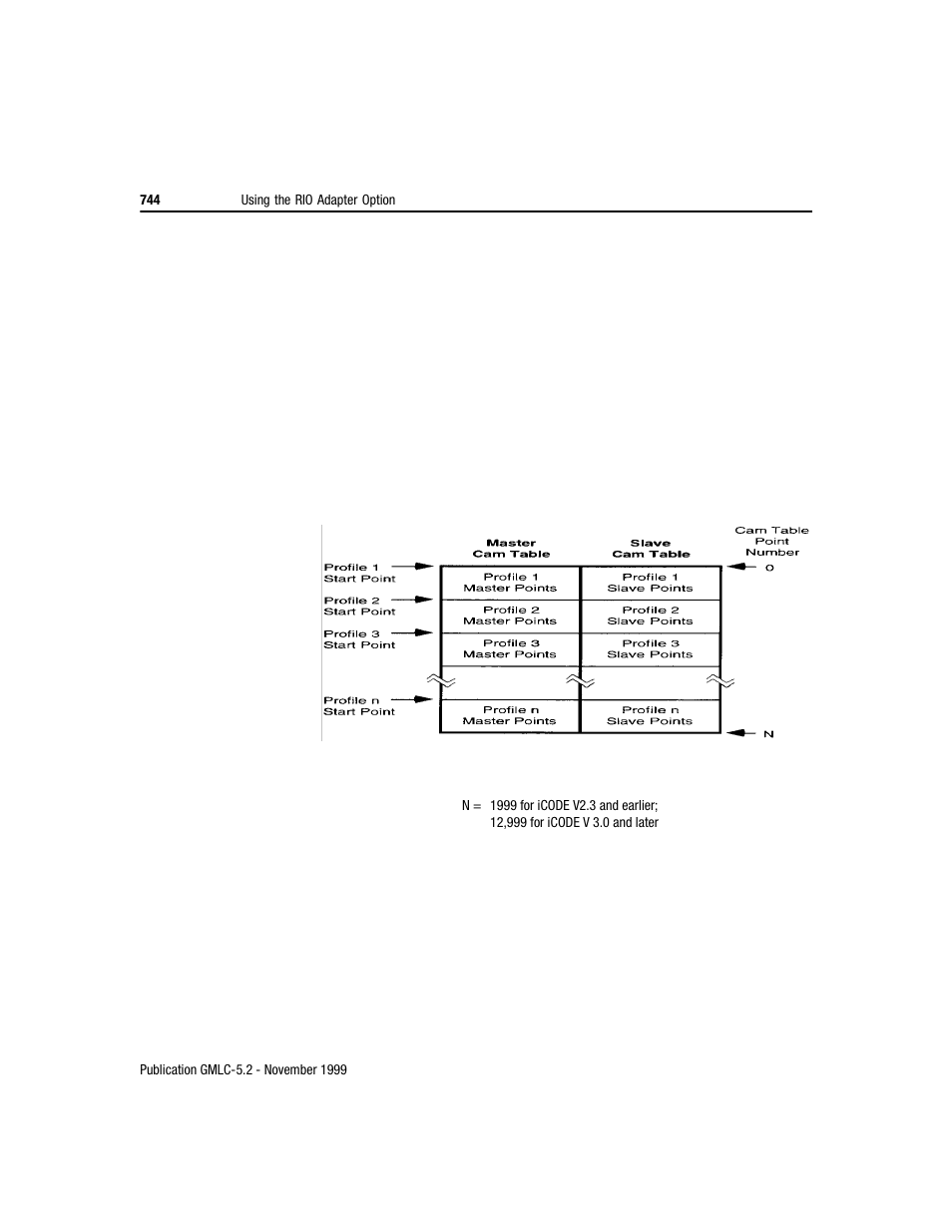 Rockwell Automation GMLC Reference Manual User Manual | Page 781 / 958