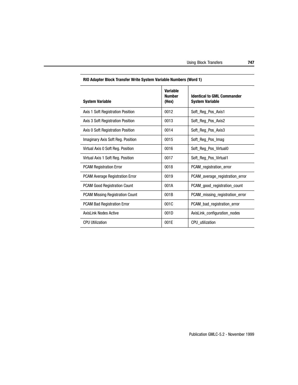 Rockwell Automation GMLC Reference Manual User Manual | Page 784 / 958