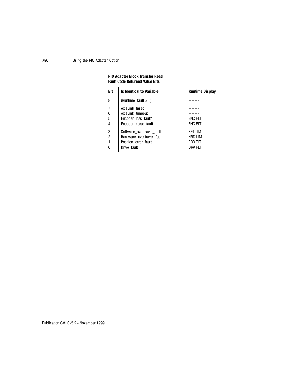 Rockwell Automation GMLC Reference Manual User Manual | Page 787 / 958