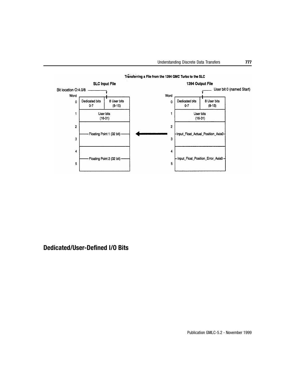 Dedicated/user-defined i/o bits | Rockwell Automation GMLC Reference Manual User Manual | Page 814 / 958