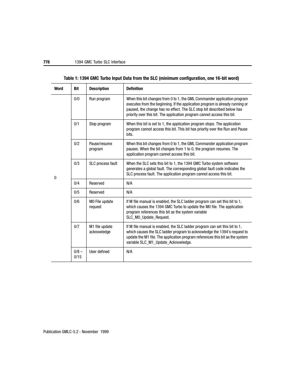 Rockwell Automation GMLC Reference Manual User Manual | Page 815 / 958