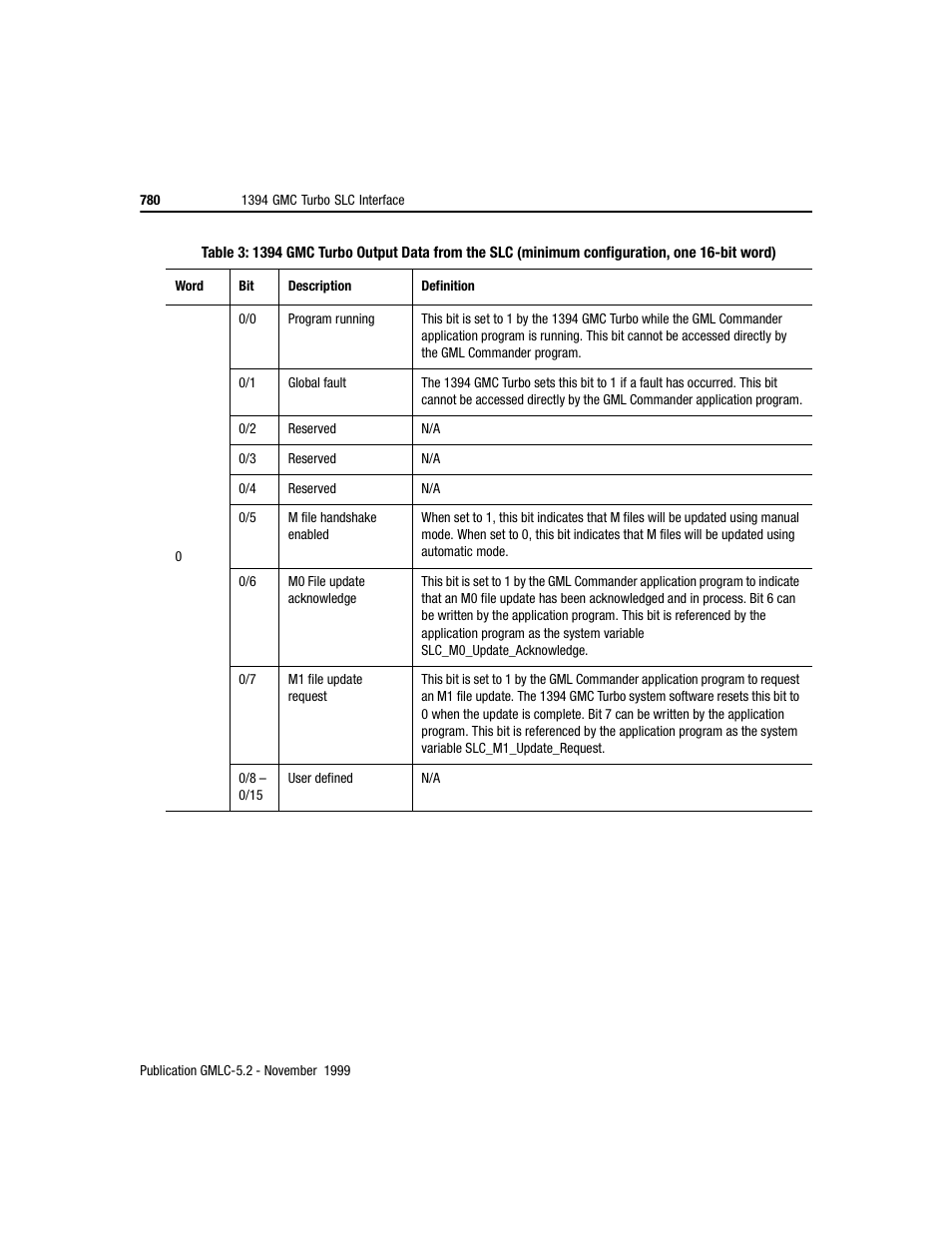 Rockwell Automation GMLC Reference Manual User Manual | Page 817 / 958