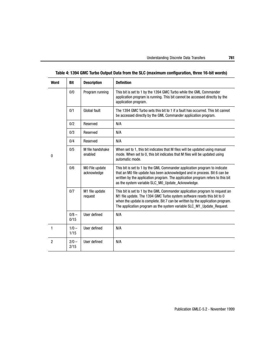 Rockwell Automation GMLC Reference Manual User Manual | Page 818 / 958