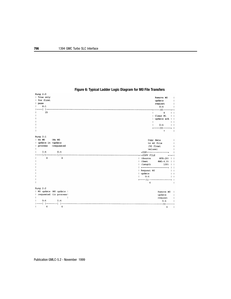 Rockwell Automation GMLC Reference Manual User Manual | Page 833 / 958