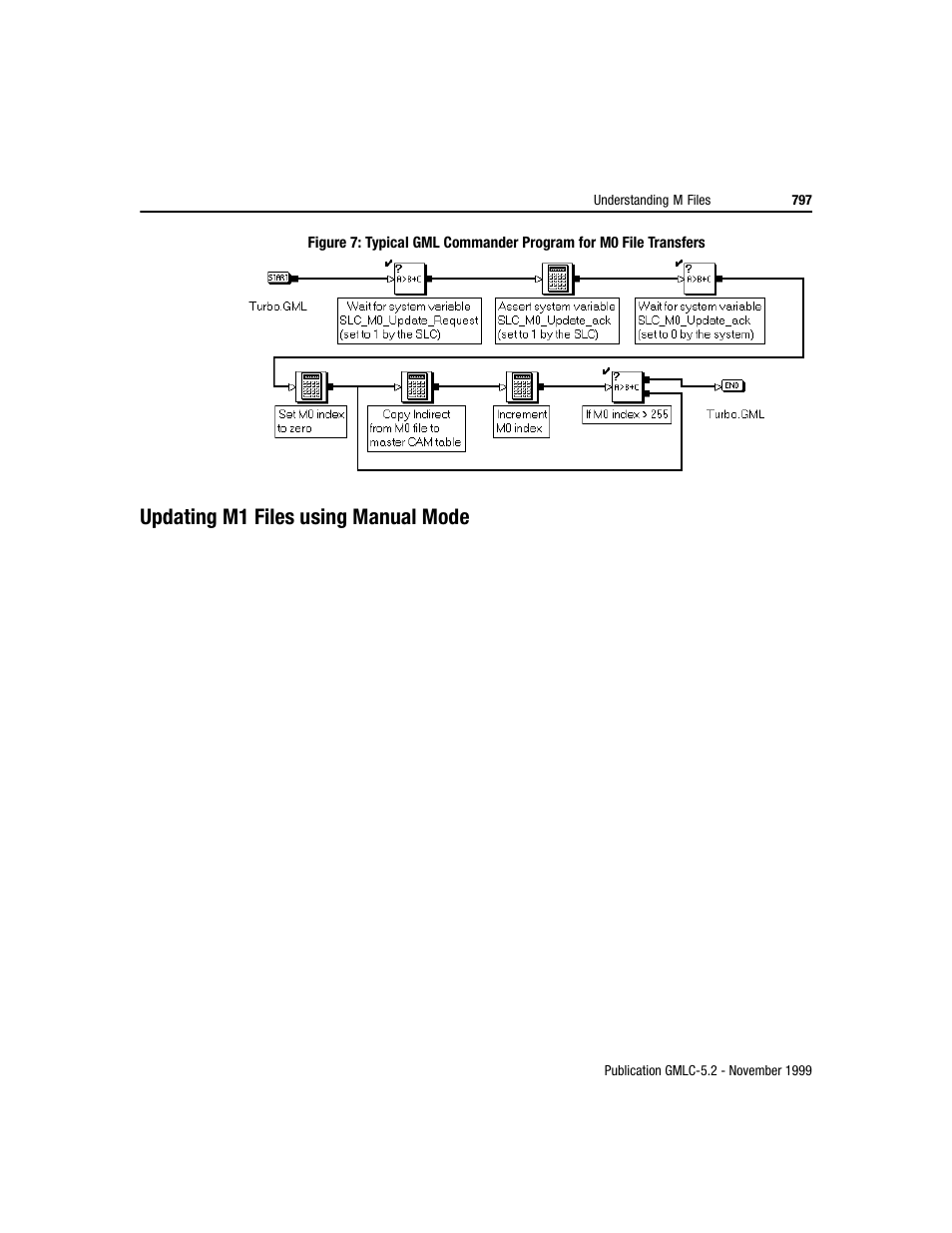 Updating m1 files using manual mode | Rockwell Automation GMLC Reference Manual User Manual | Page 834 / 958